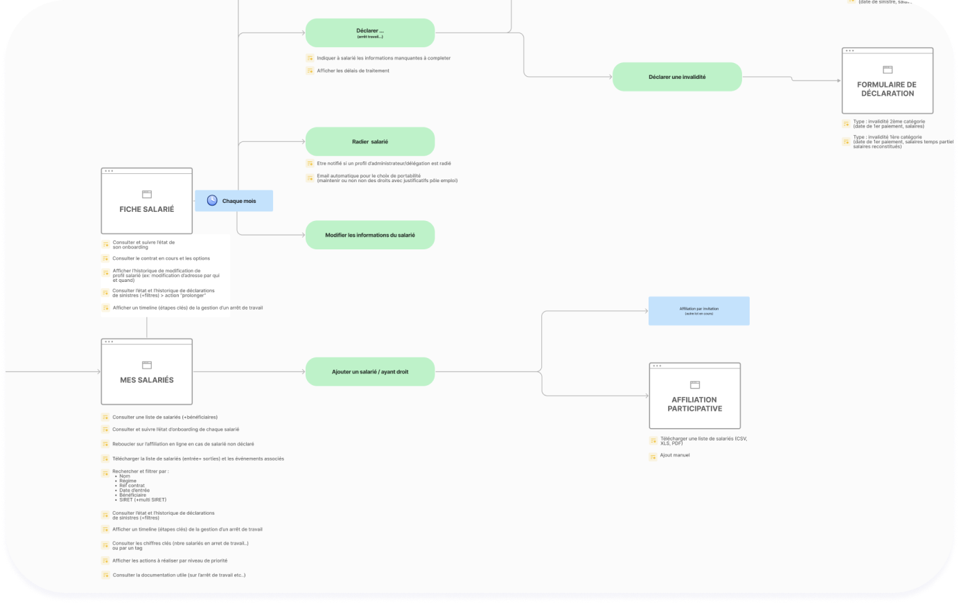Affiner les idees — Audiens
