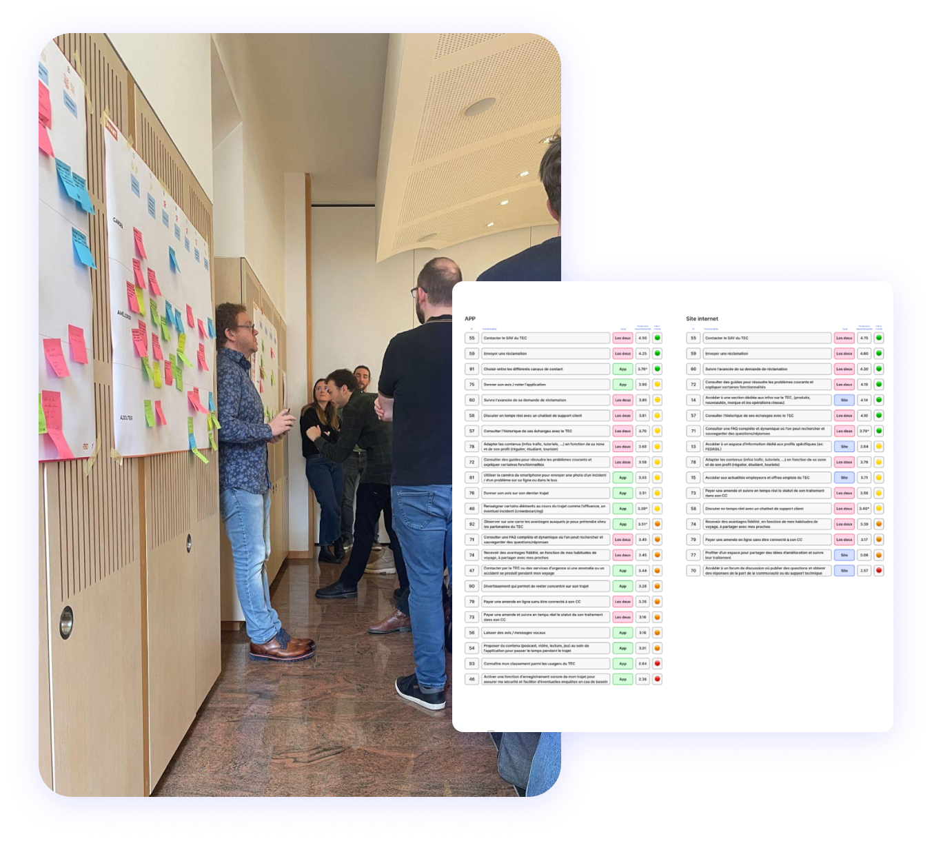 Priorisation des fonctionnalités