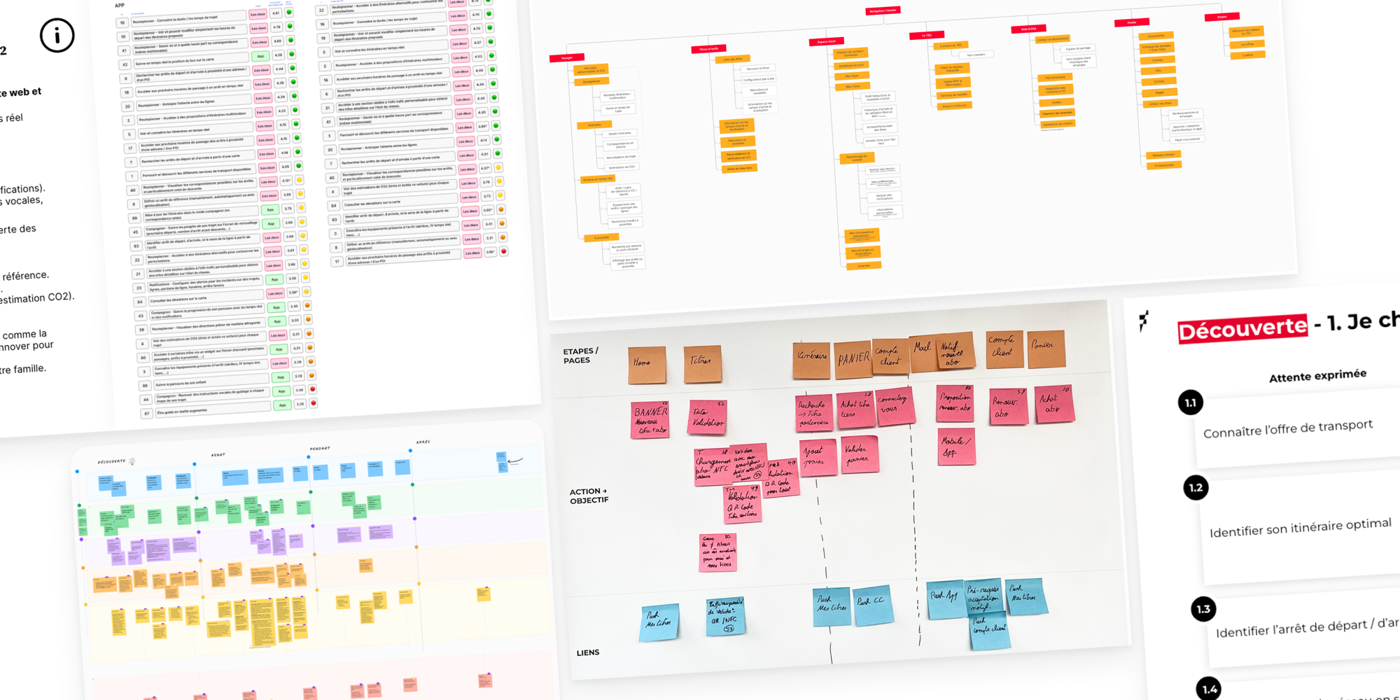 Craft LETEC Stratégie