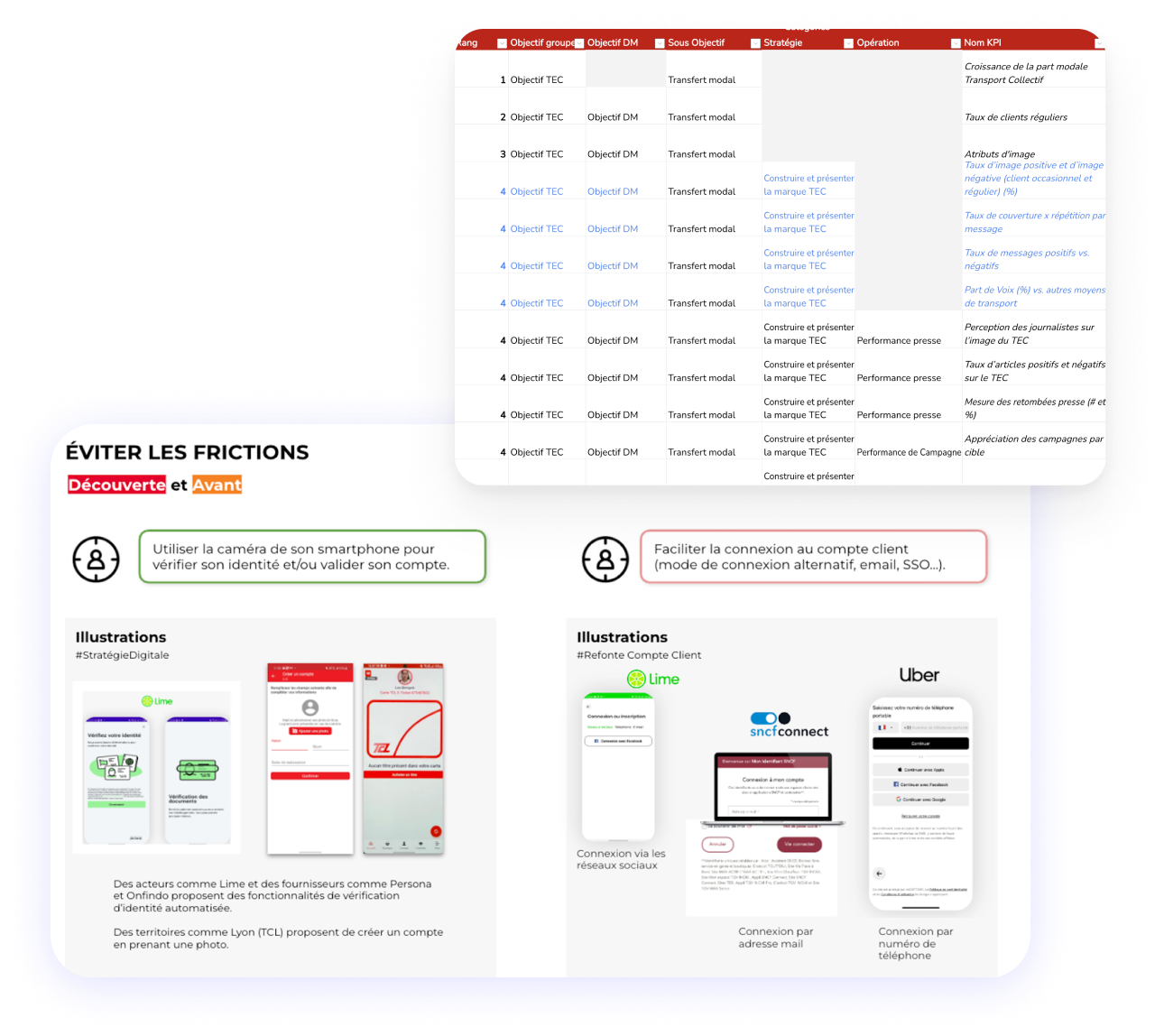 Recherche et benchmarks LETEC