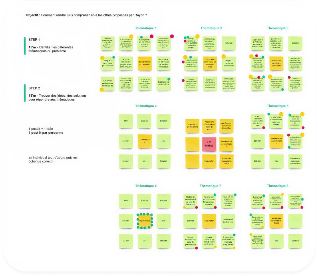 Explorer pour innover Rayon